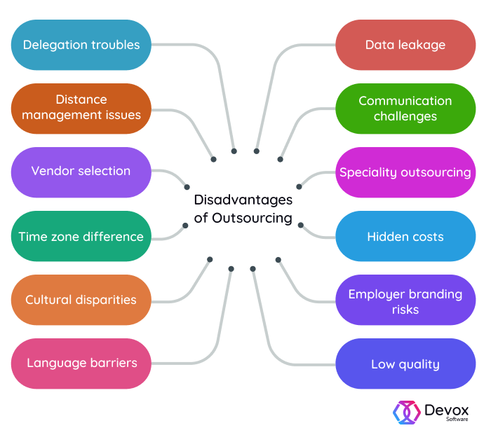 outsourcing disadvantages