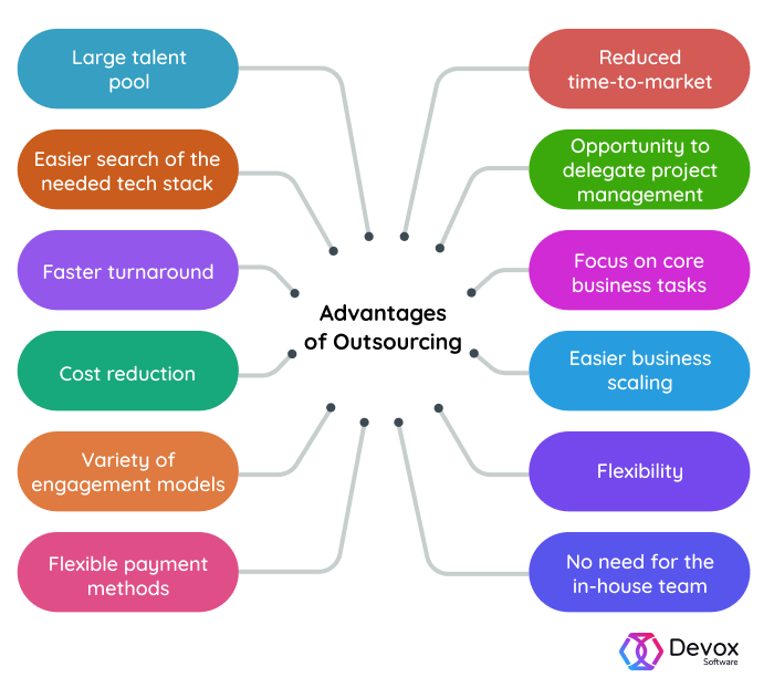 Software Development Outsourcing   Advantages and Disadvantages