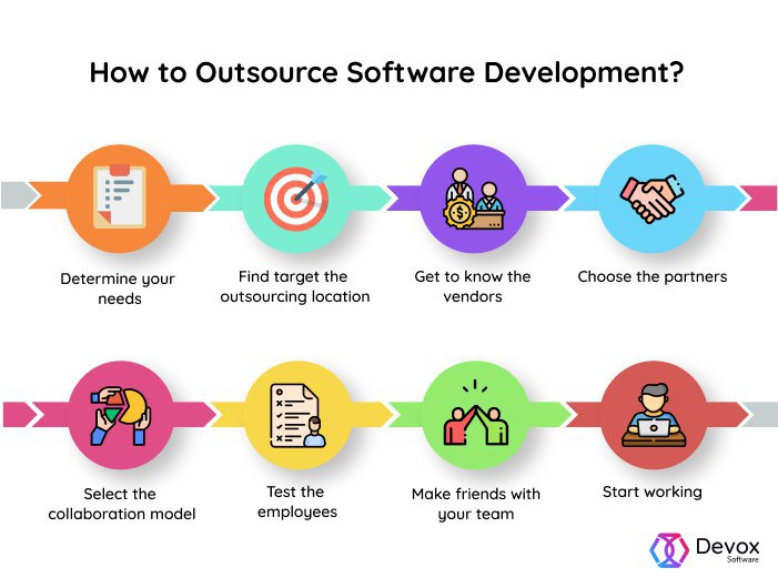 ➤ 10 Best Practices for Outsourcing Software Development 