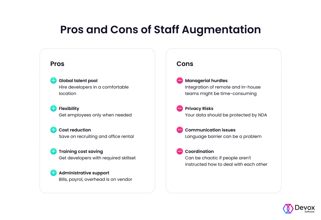 pros and cons of staff augmentation