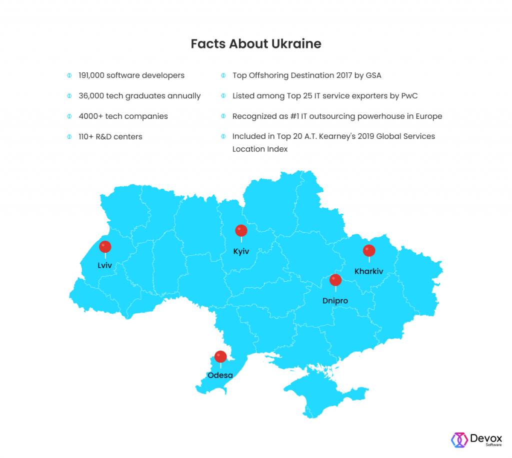 Ukraine as IT outsourcing destination