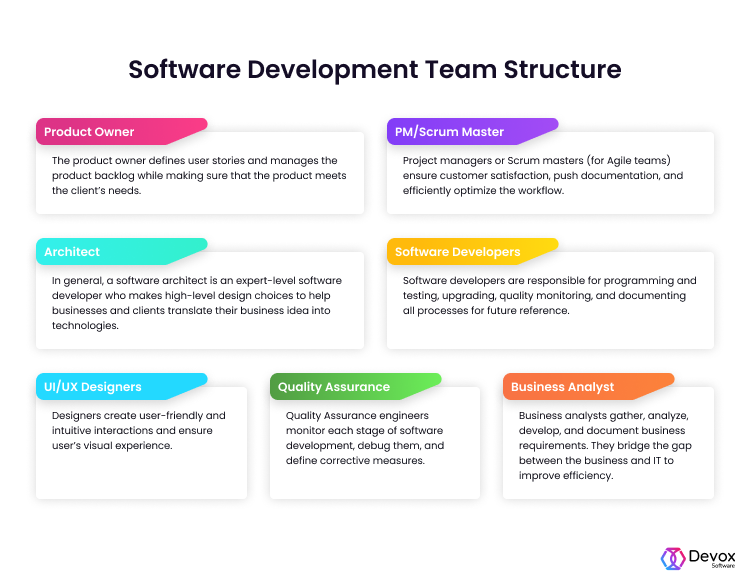 Software Development Team Structure — Clockwise Software