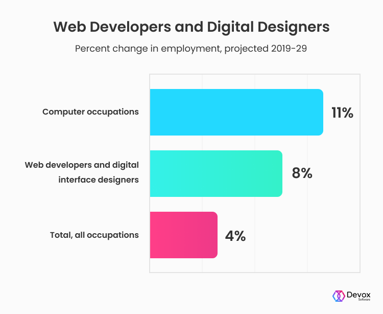 Cleaner Dev Stats - Website Features - Developer Forum