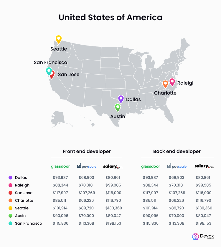 what-is-the-average-web-developer-salary-in-2023