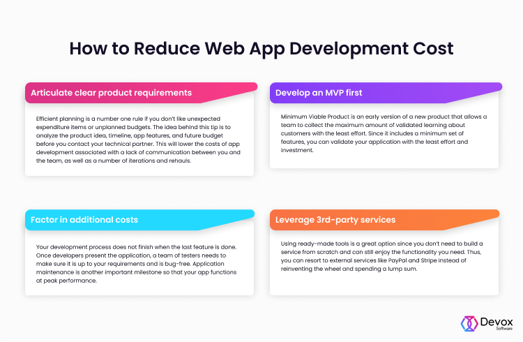 How to reduce web app development cost