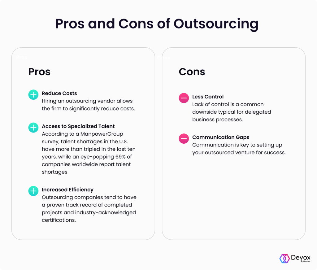 Pros and Cons of outsourcing
