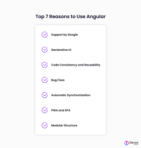 Why You Should Use Angular in 2022 | Devox Software