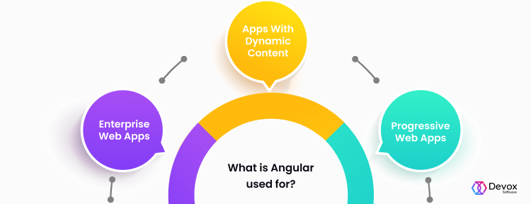 what is angular use for?