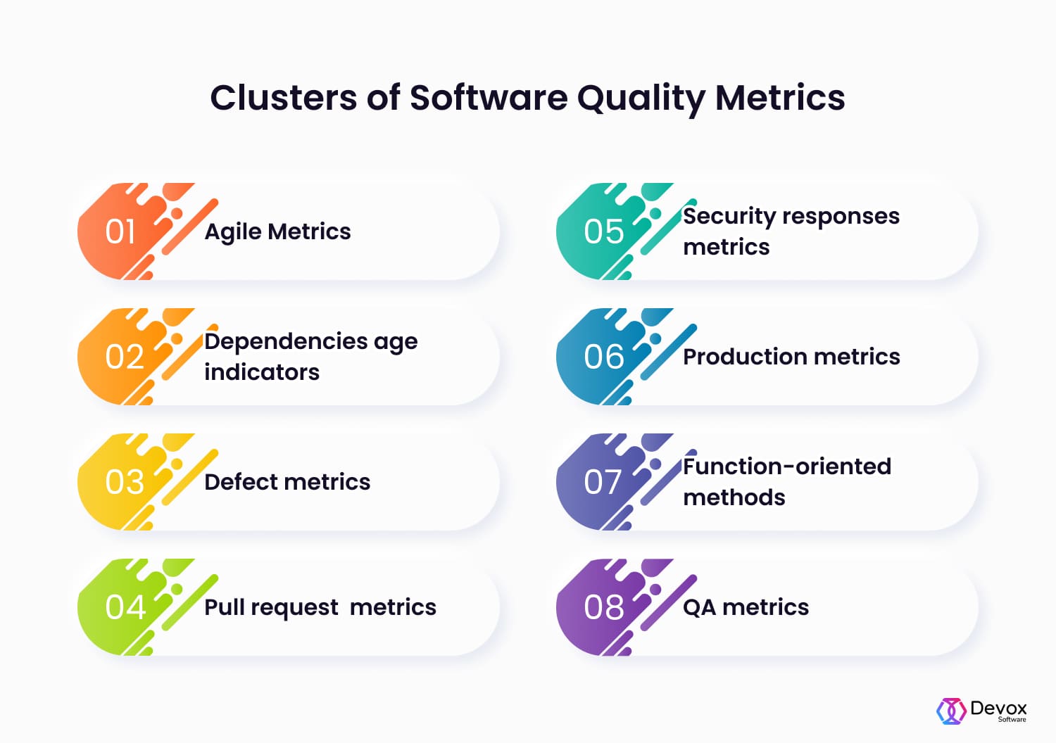 Clusters of Software Quality Metrics