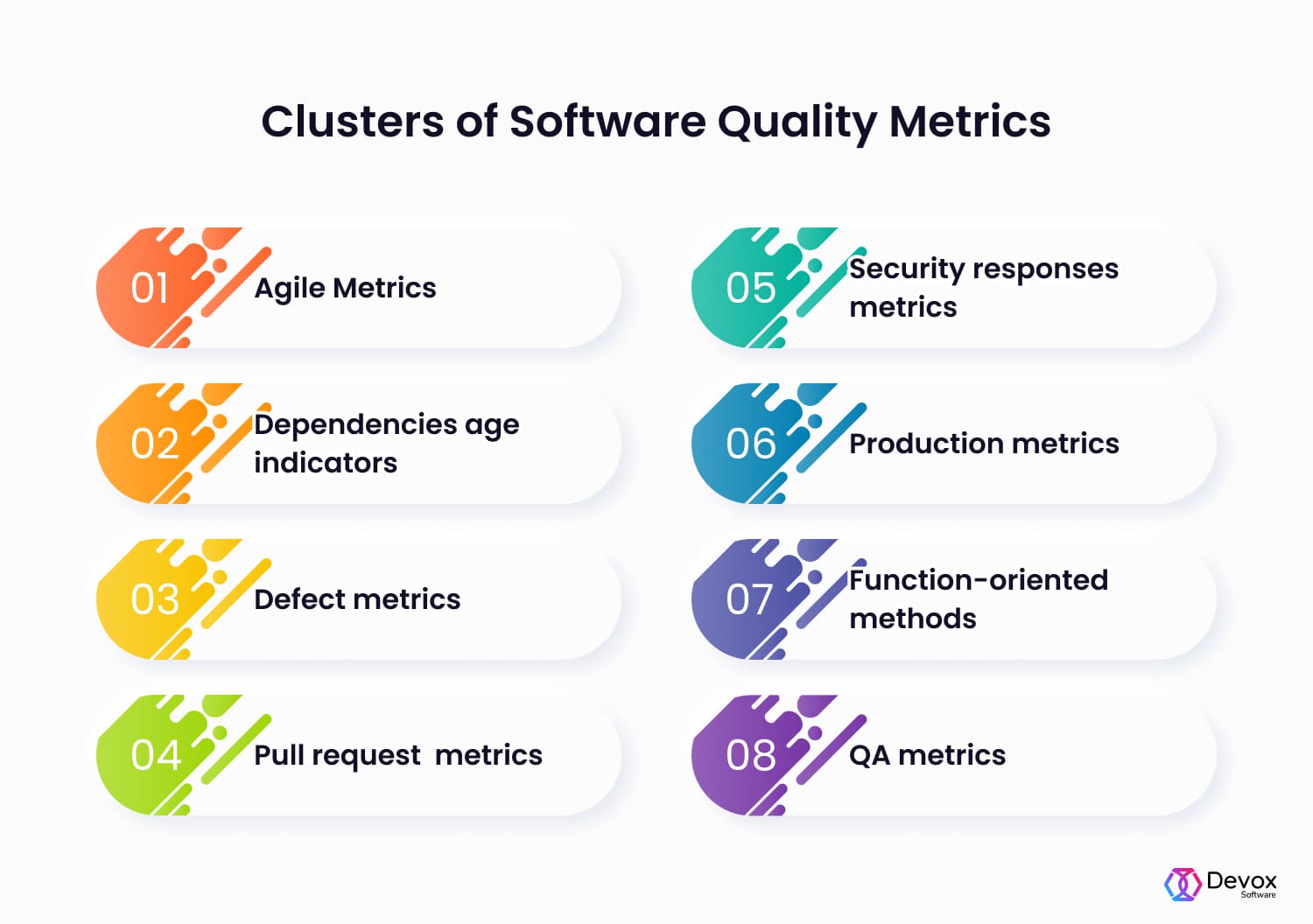 6 major quality metrics that will optimize your web app