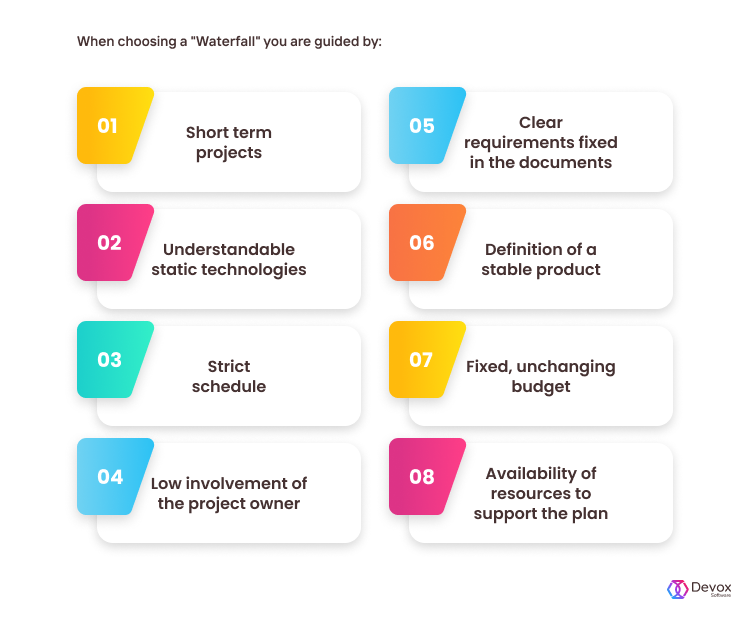 8 Best Software Development Methodologies | Devox Software