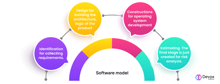 8 Best Software Development Methodologies | Devox Software