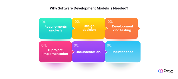 8 Best Software Development Methodologies | Devox Software