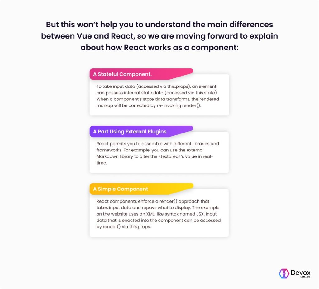 Vue vs React: Which One to Choose for 2022 | Devox Software image.