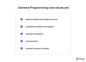 8 Best Software Development Methodologies | Devox Software