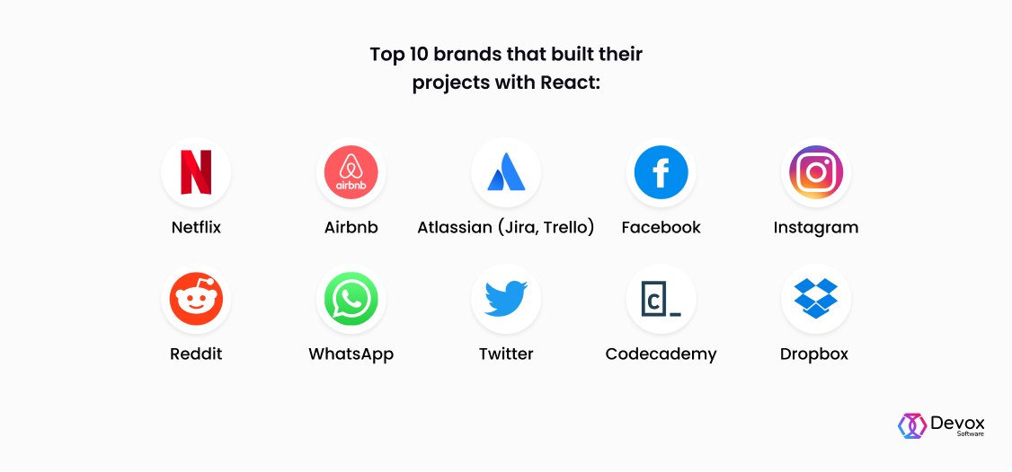 Netflix Airbnb Atlassian (Jira, Trello) Facebook Instagram Reddit WhatsApp Twitter Codecademy Dropbox