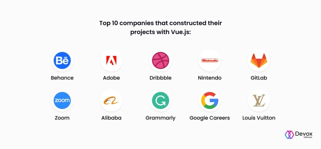 Vue vs React: Which One to Choose for 2022 | Devox Software
