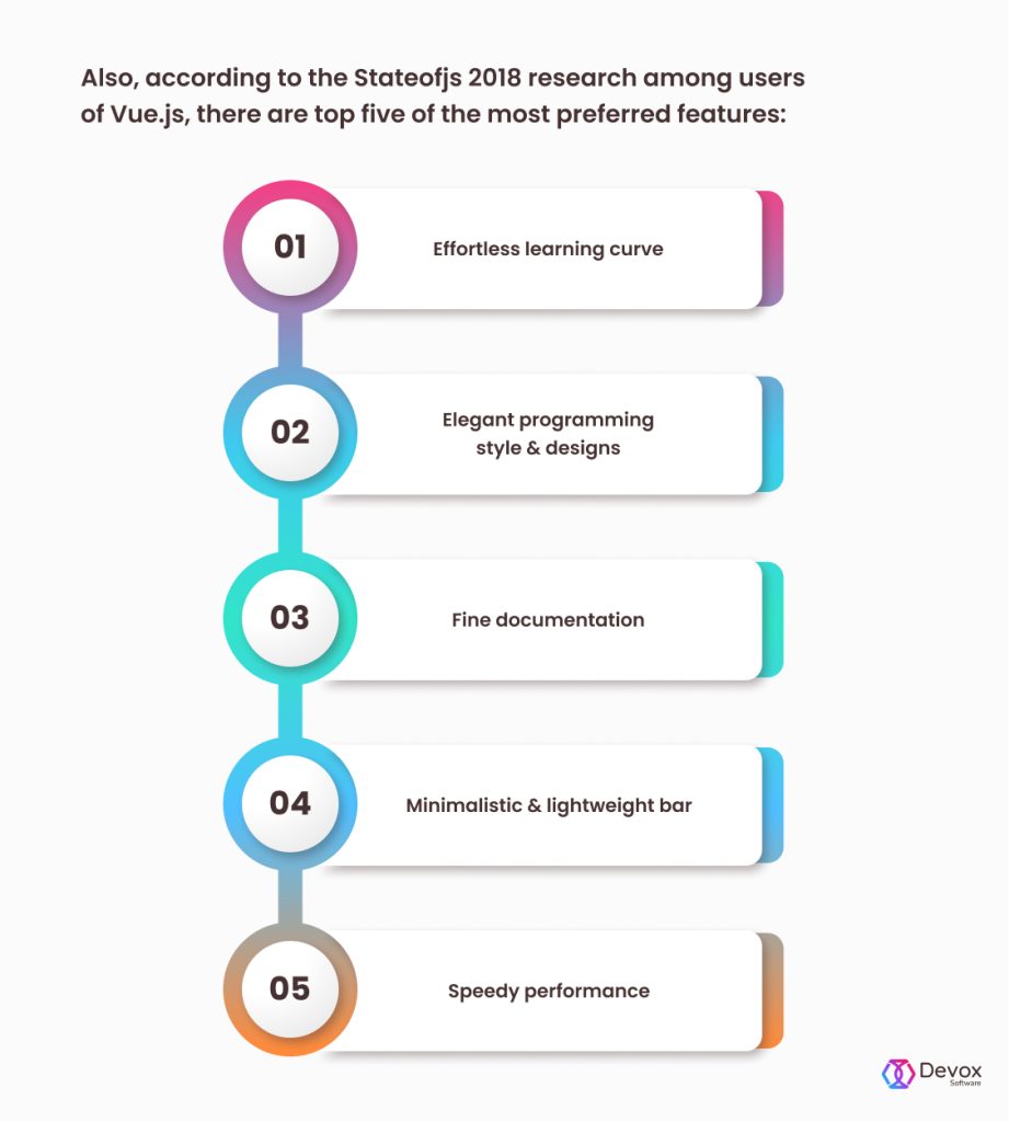 Vue Vs React: Which One To Choose For 2022 | Devox Software