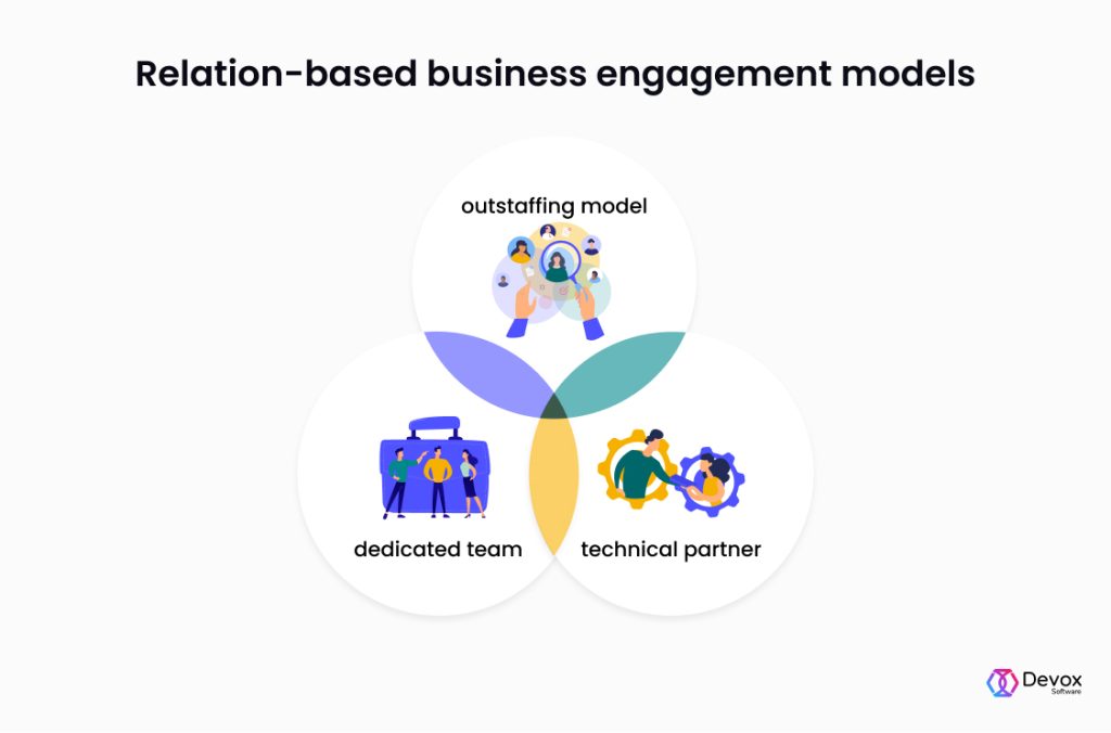 Engagement Models: Which One to Choose? | Devox Software