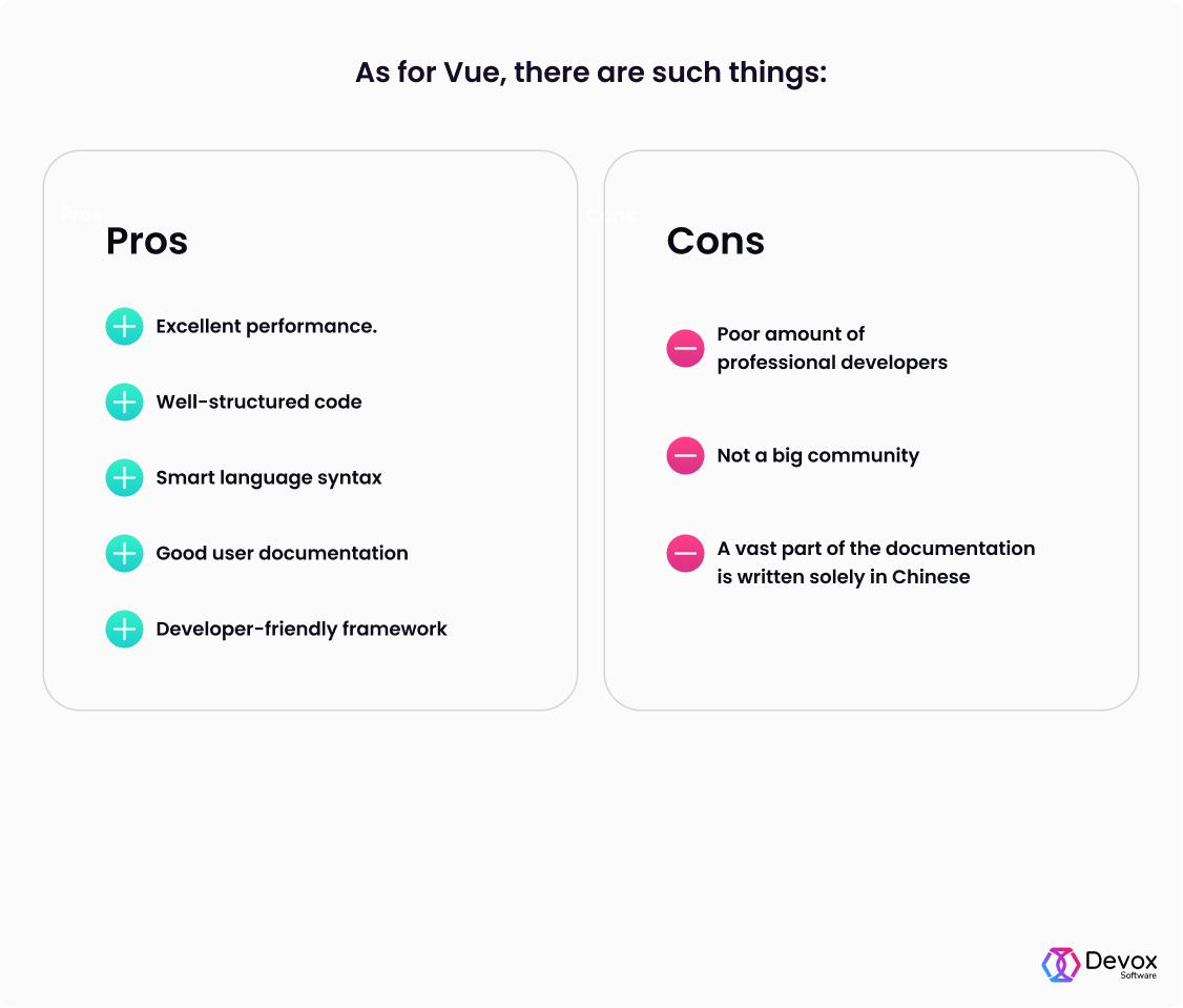 As for Vue, there are such things: Pros: Excellent performance. Well-structured code. Smart language syntax. Good user documentation. Developer-friendly framework. Cons: Poor amount of professional developers. Not a big community. A vast part of the documentation is written solely in Chinese.