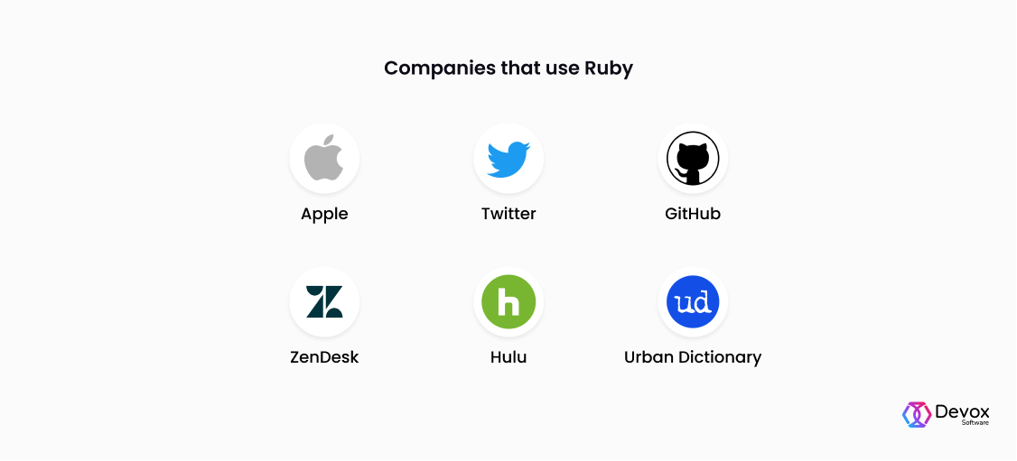 Apple, Twitter, GitHub, ZenDesk, Hulu, Urban Dictionary