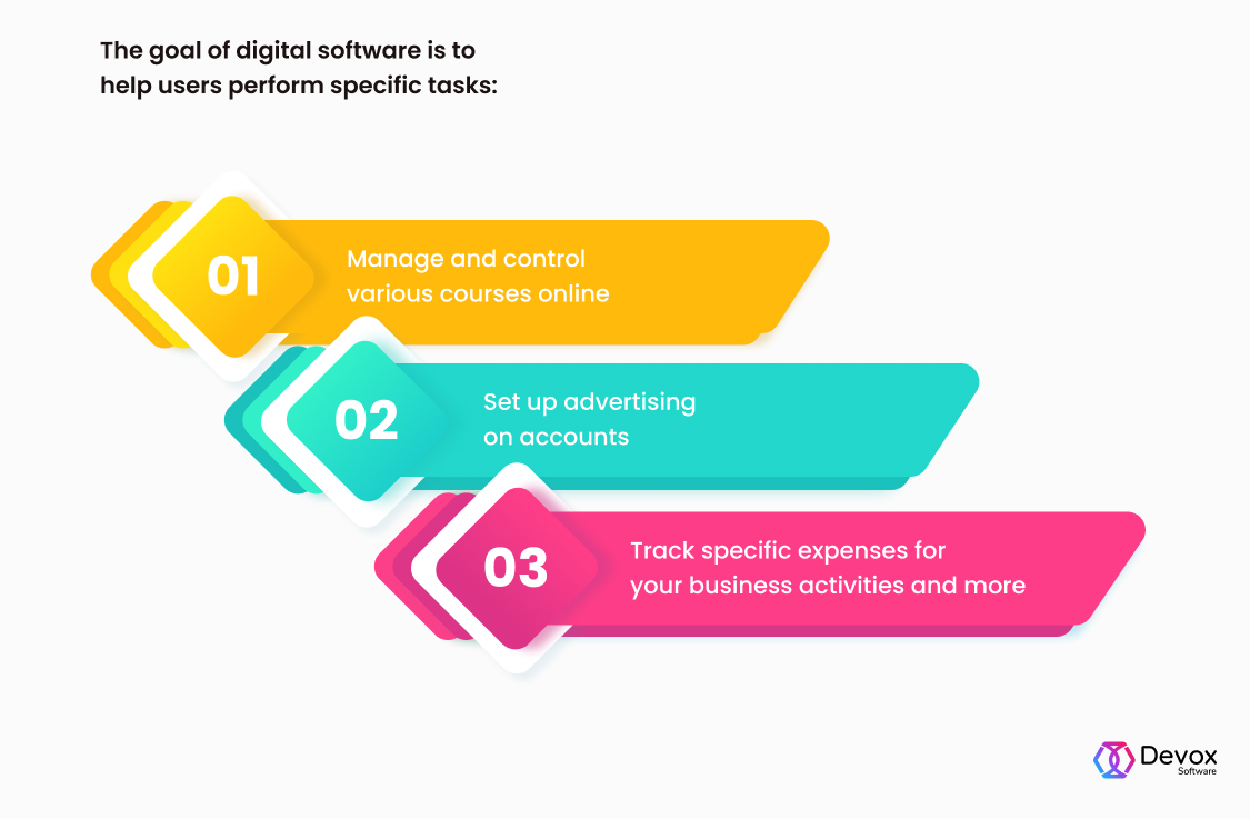 parameters, etc. The goal of digital software is to help users perform specific tasks: Manage and control various courses online; Set up advertising on accounts; Track specific expenses for your business activities and more.
