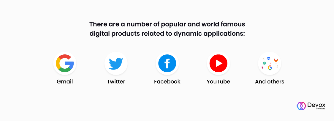There are a number of popular and world famous digital products related to dynamic applications: Gmail Twitter; Facebook; YouTube and others.