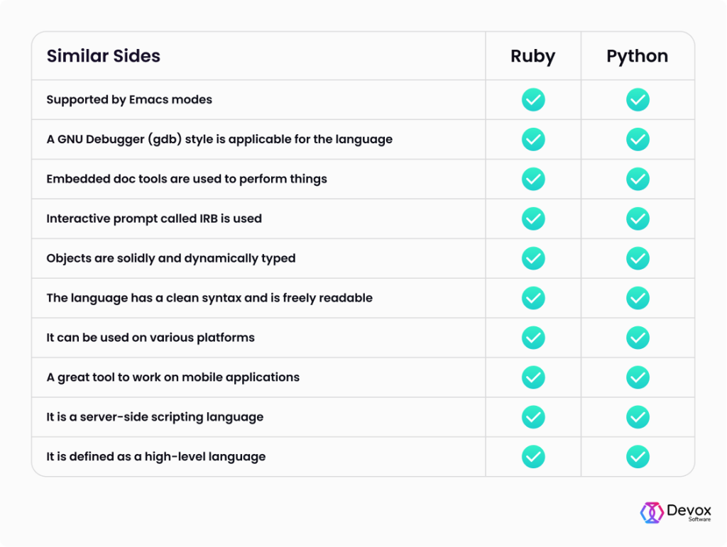 Python vs Ruby: Which to Choose? | Devox Software