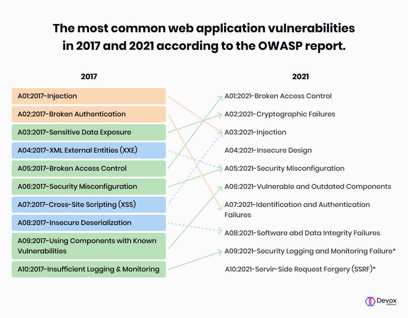 web application file upload vulnerabilities