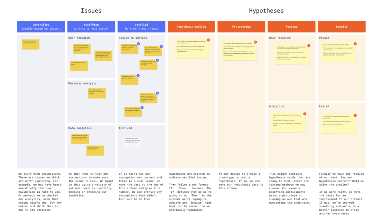 5 Core Startup Stages: An Ultimate Guide - Devox Software