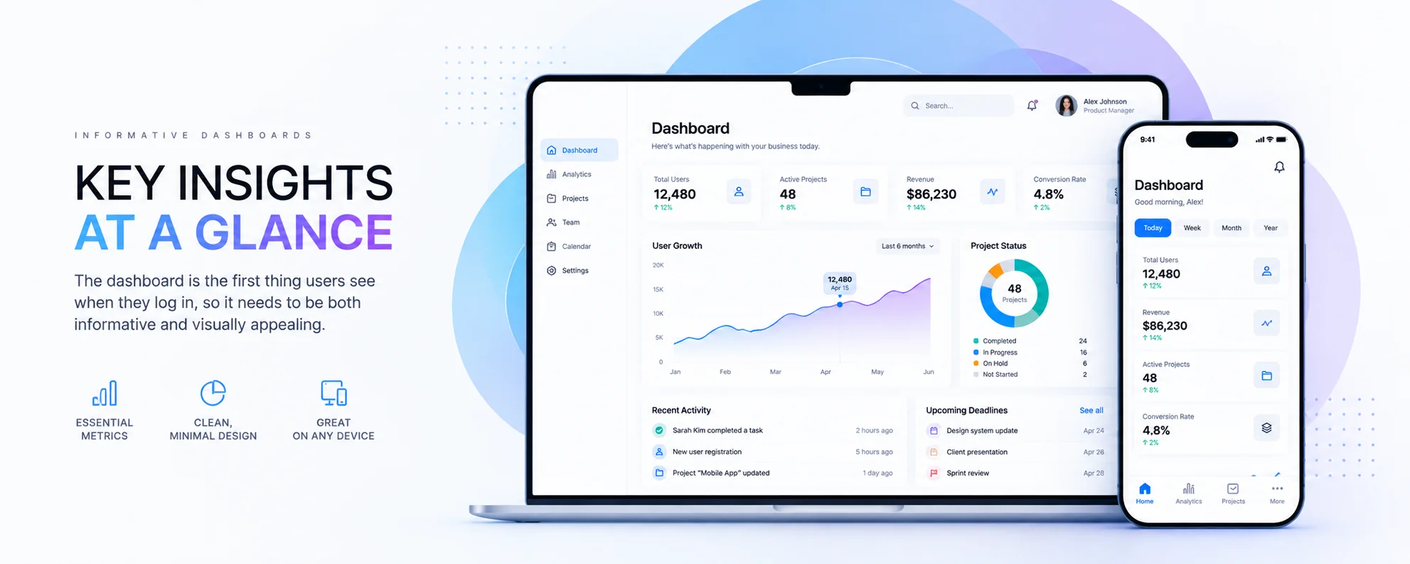 saas website best practices