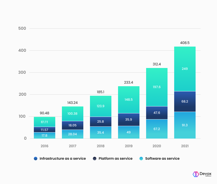 iaas-vs-paas-vs-saas-cloud-service-models-explained-benefits