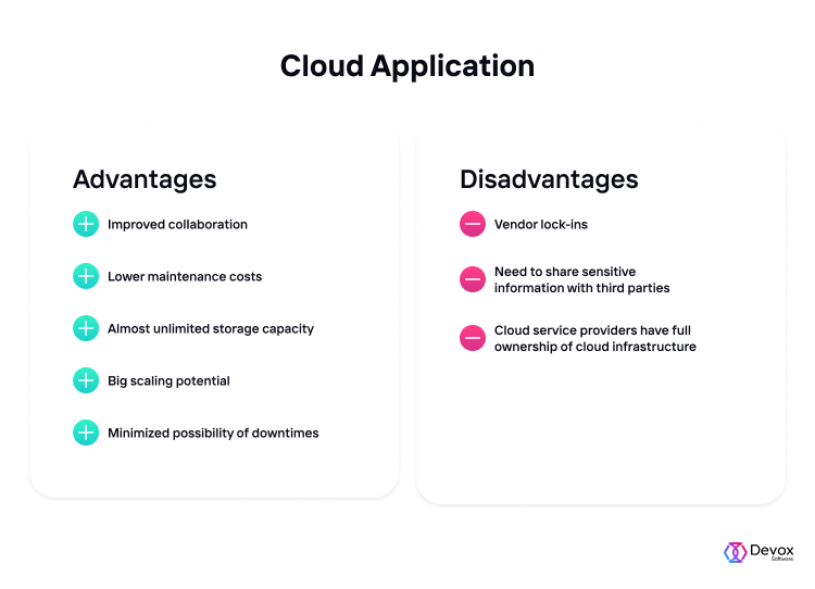 Web Application VS Cloud Application: Which to Choose | Devox