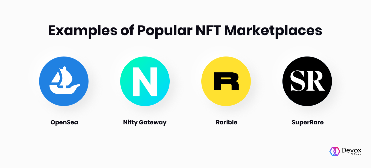 Foonkie Monkey's guide to NFT marketplace development - Foonkie Monkey