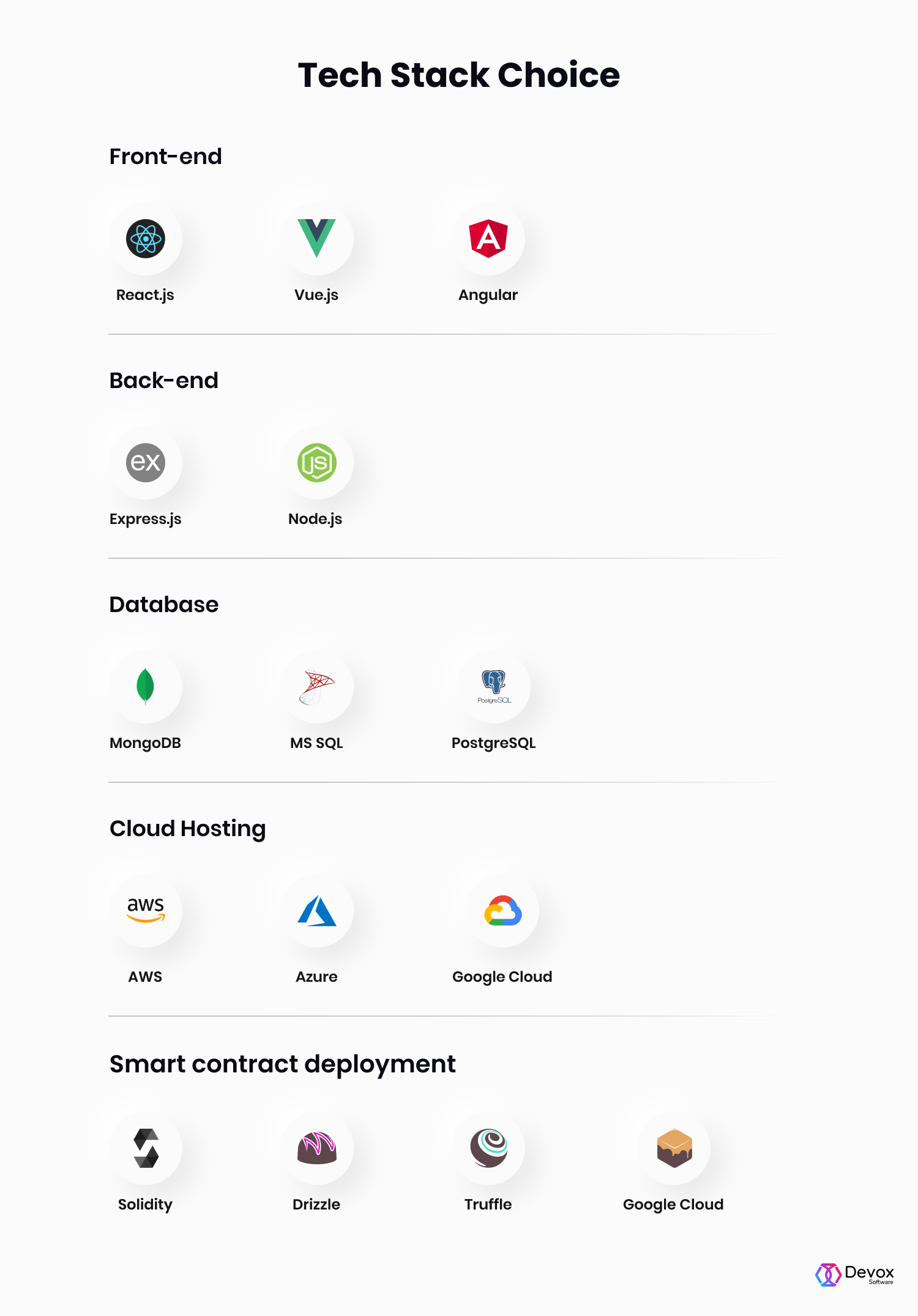 Foonkie Monkey's guide to NFT marketplace development - Foonkie Monkey