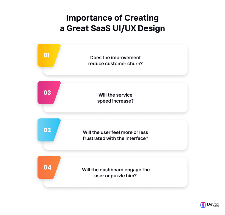 SoftwareSaaS UX/UI Design Patterns | Devox