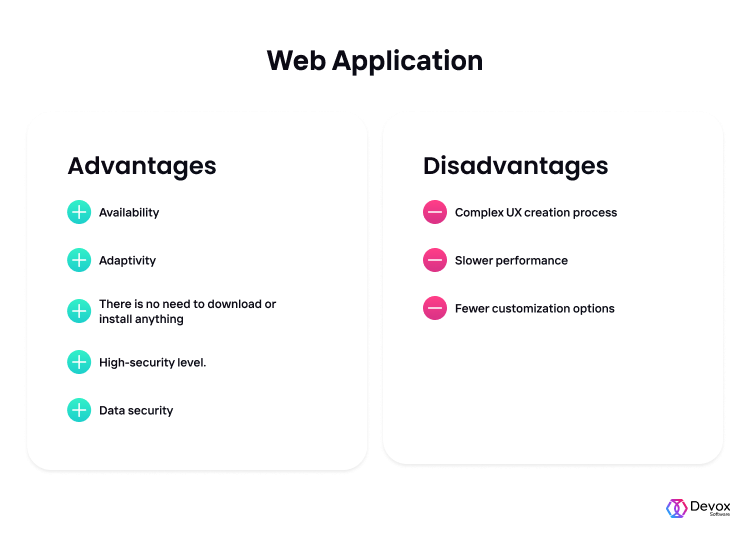 Web Application VS Cloud Application: Which to Choose | Devox