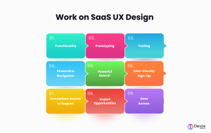 SoftwareSaaS UX/UI Design Patterns | Devox