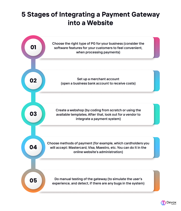 Building Payment System Architecture: Comprehensive Guide | Devox Software
