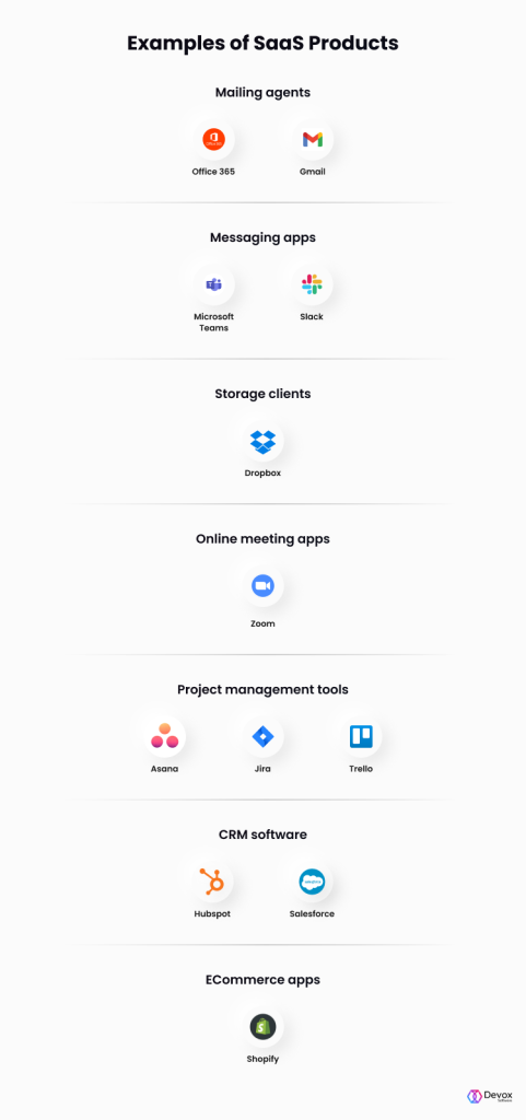 How to Build a SaaS Product: Step by Step Guide | Devox Software