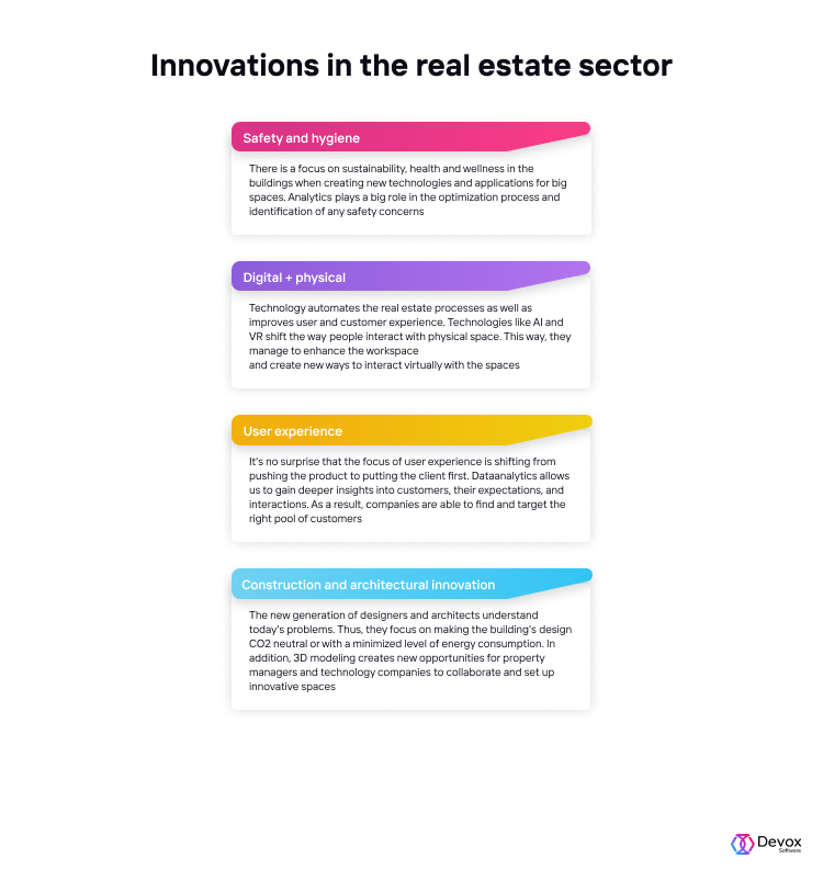11 Key Real Estate Technology Trends in 2023 | Devox Software