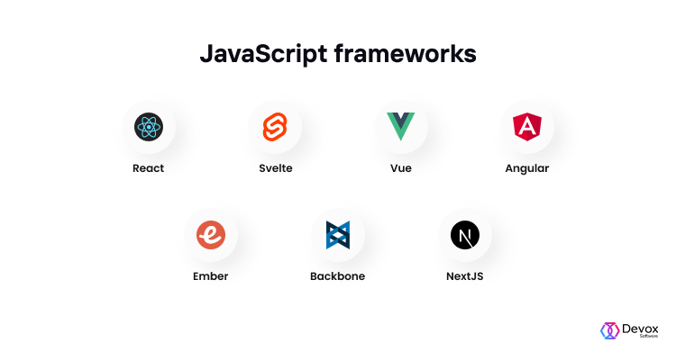 16 Most Innovative Web Development Trends in 2023 | Devox Software
