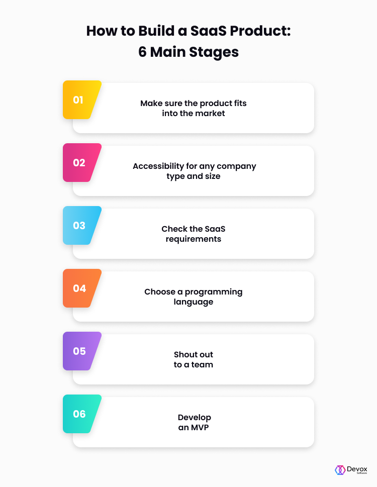How To Build A SaaS Product: Step By Step Guide | Devox Software