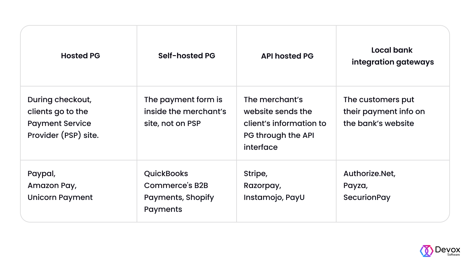 Building Payment System Architecture: Comprehensive Guide | Devox Software