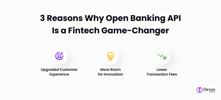 Open API In Banking: Your Complete Guide | Devox Software