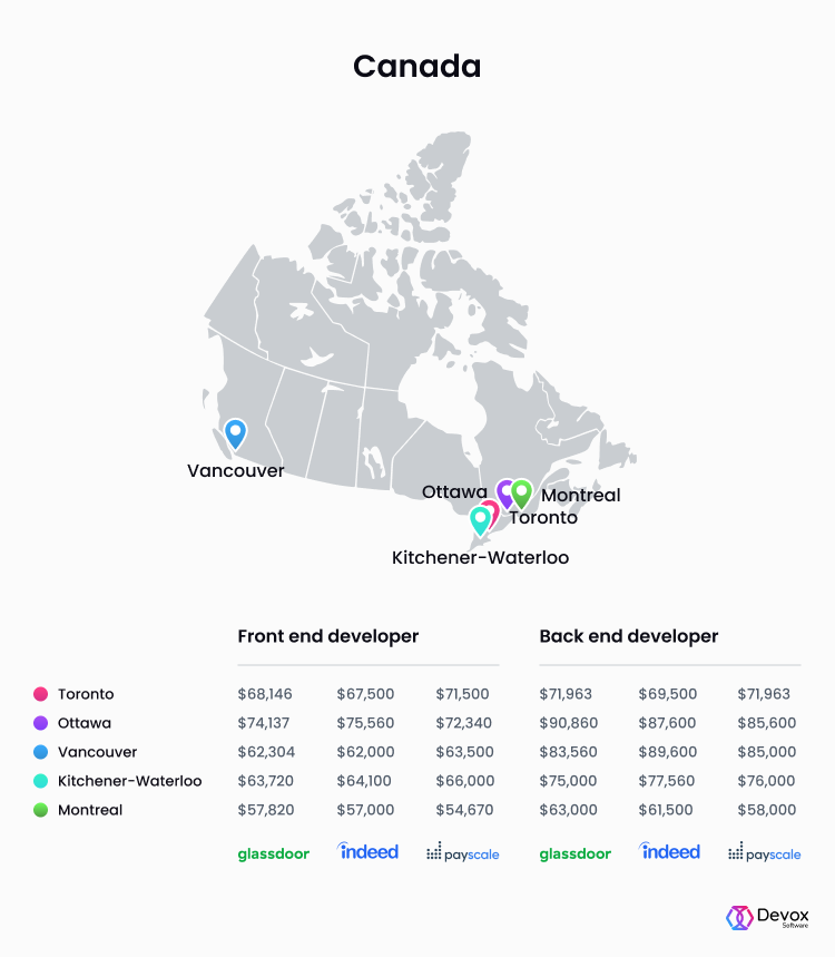 back-end-front-end-developer-salary-trends-in-2023-market-research