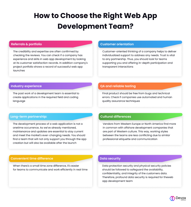 Different Ways In Which Web Application Development Is Changing