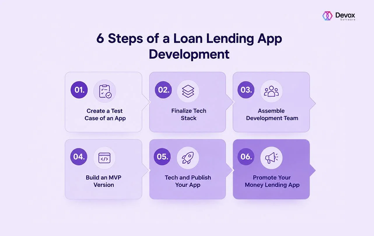 how to create a money lending app