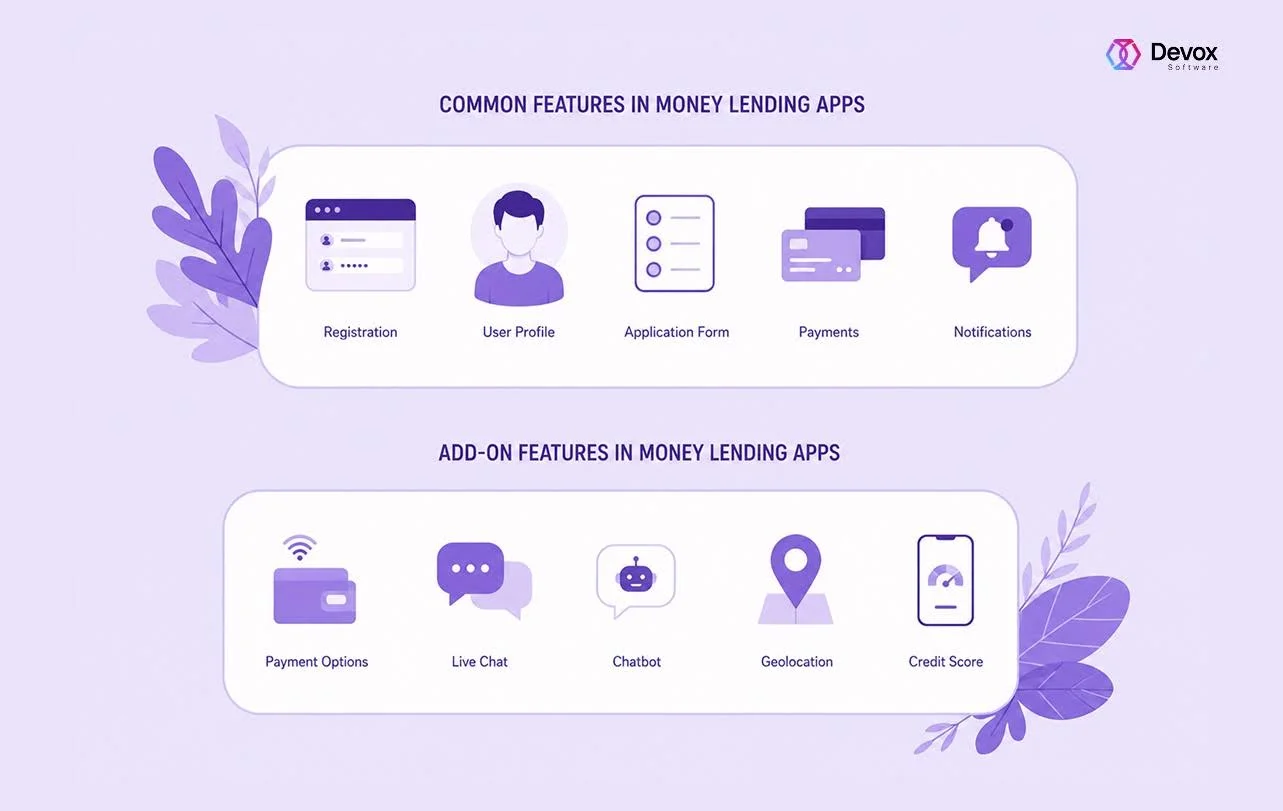how to create a money lending app