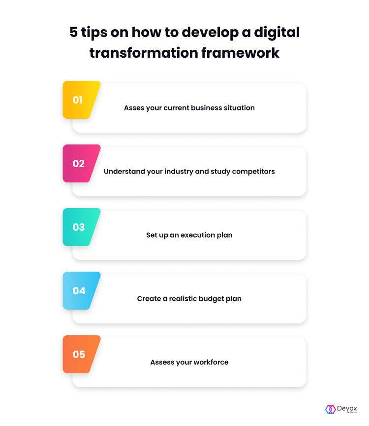 Digital Transformation Framework: Benefits & Strategies | Devox Software